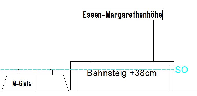 Regalbahn Haltepunkt Margarethenhöhe Plus_38_cm